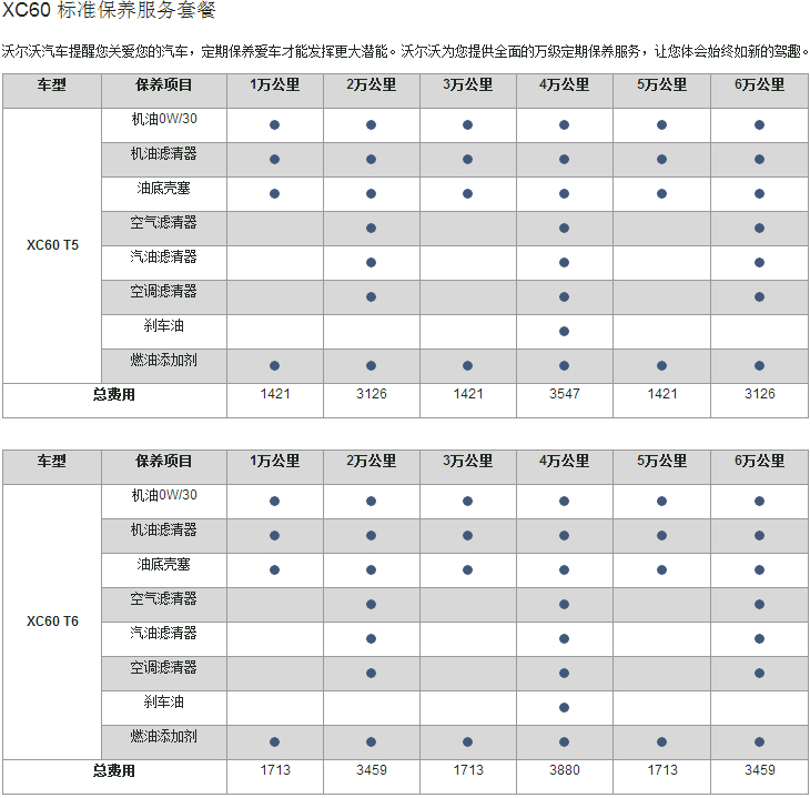 沃爾沃xc60的保養費用是多少錢