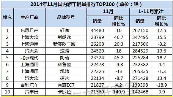 全国汽车销量排行榜_汽车销量排行榜(3)